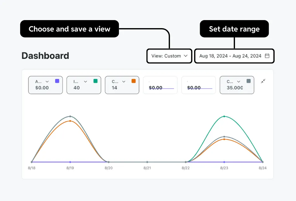 Dashboard graph
