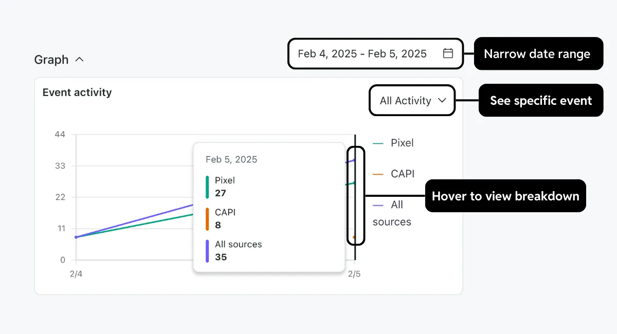 Event graph