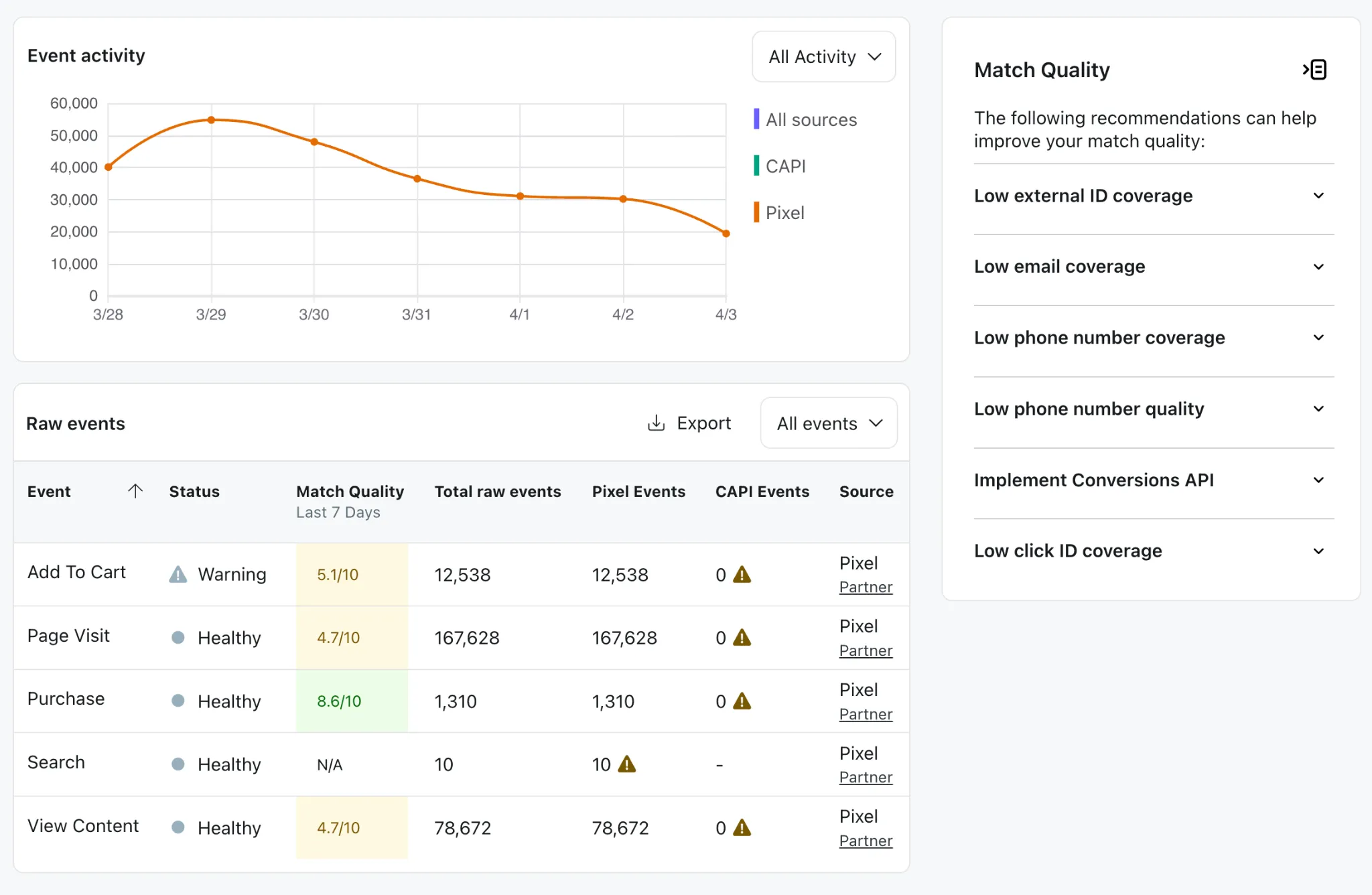 Match quality score in the events manager